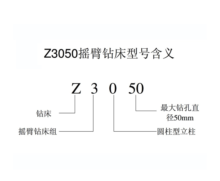 Z3050欧宝网页版_欧宝（中国）